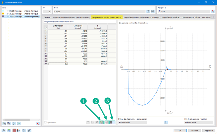 Diagramme du modèle de matériau isotrope pour l’analyse non linéaire du béton fibré