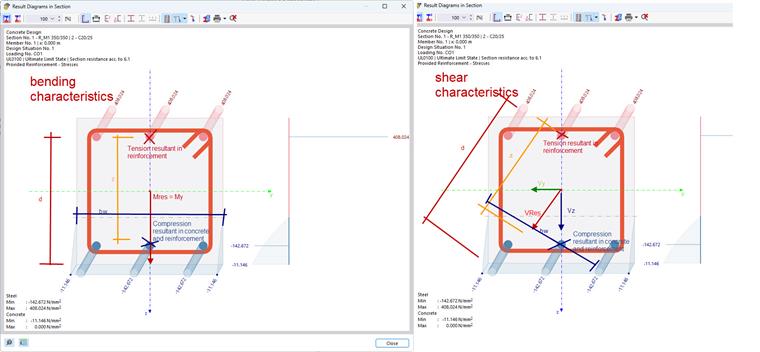 Illustration des vecteurs de flexion par rapport aux vecteurs de cisaillement, mettant en évidence les interactions de cisaillement diagonal dans le calcul des structures