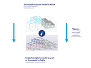 L’image illustre le processus d’intégration dans lequel les modèles structurels RFEM 6 sont importés partiellement ou totalement dans Tekla Structures pour le calcul et le détail des structures.