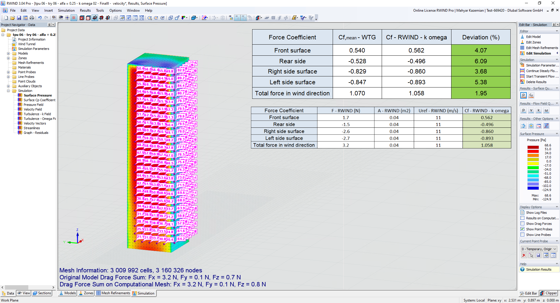 Comparaison des coefficients de force dérivés de la simulation RWIND et des tests WTG : graphiques pour l’analyse des charges aérodynamiques.