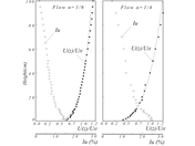 Profils verticaux du flux d’entrée