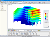 Cas de charge et déformations du modèle du bâtiment de bureaux WOOD, presqu’ile de Grenoble | © Arborescence