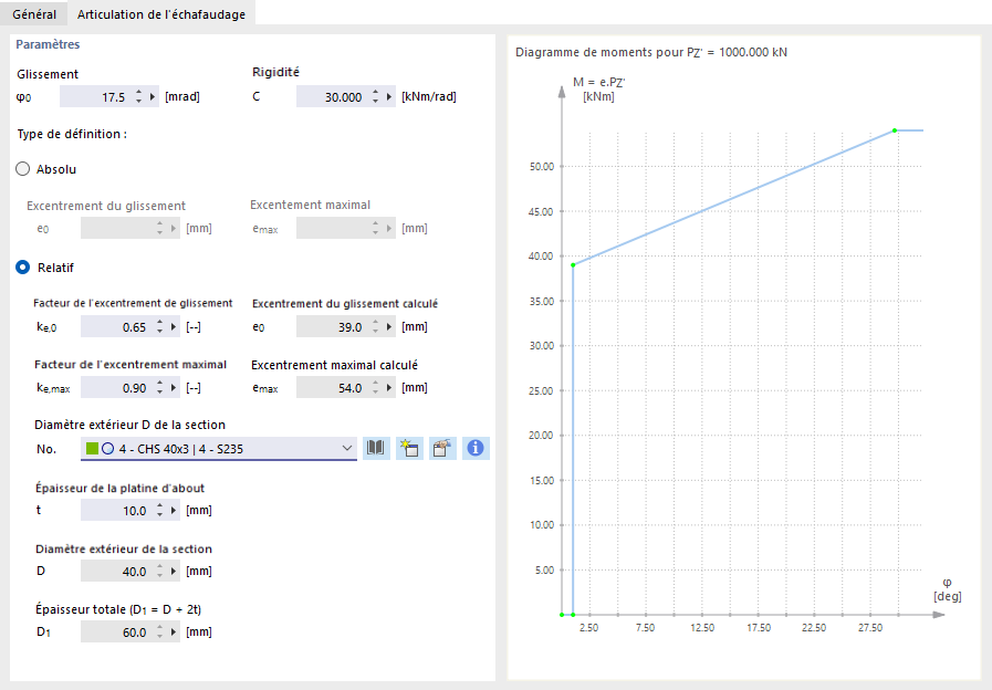 Définir le diagramme de travail M-φ pour une liaison d’échafaudage dans l’appui