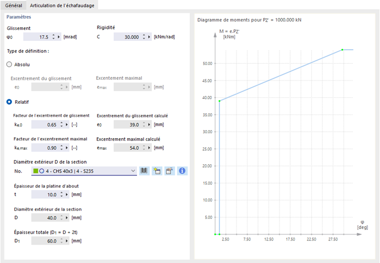 Définir le diagramme de travail M-φ pour une liaison d’échafaudage dans l’appui