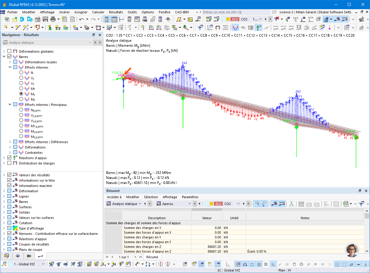 Résultats de l’analyse structurale en tenant compte de l’influence des torons