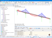 Résultats de l’analyse structurale en tenant compte de l’influence des torons