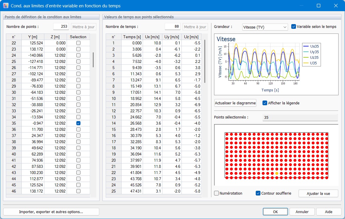 Condition aux limites d’entrée variable dans le temps