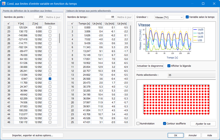 Condition aux limites d’entrée variable dans le temps