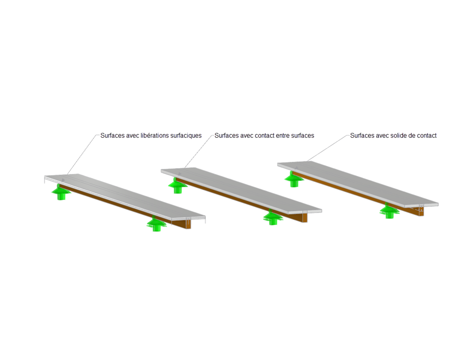 Illustration d’une poutre mixte bois-béton modélisées avec différents éléments de contact