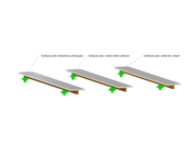 Illustration d’une poutre mixte bois-béton modélisées avec différents éléments de contact