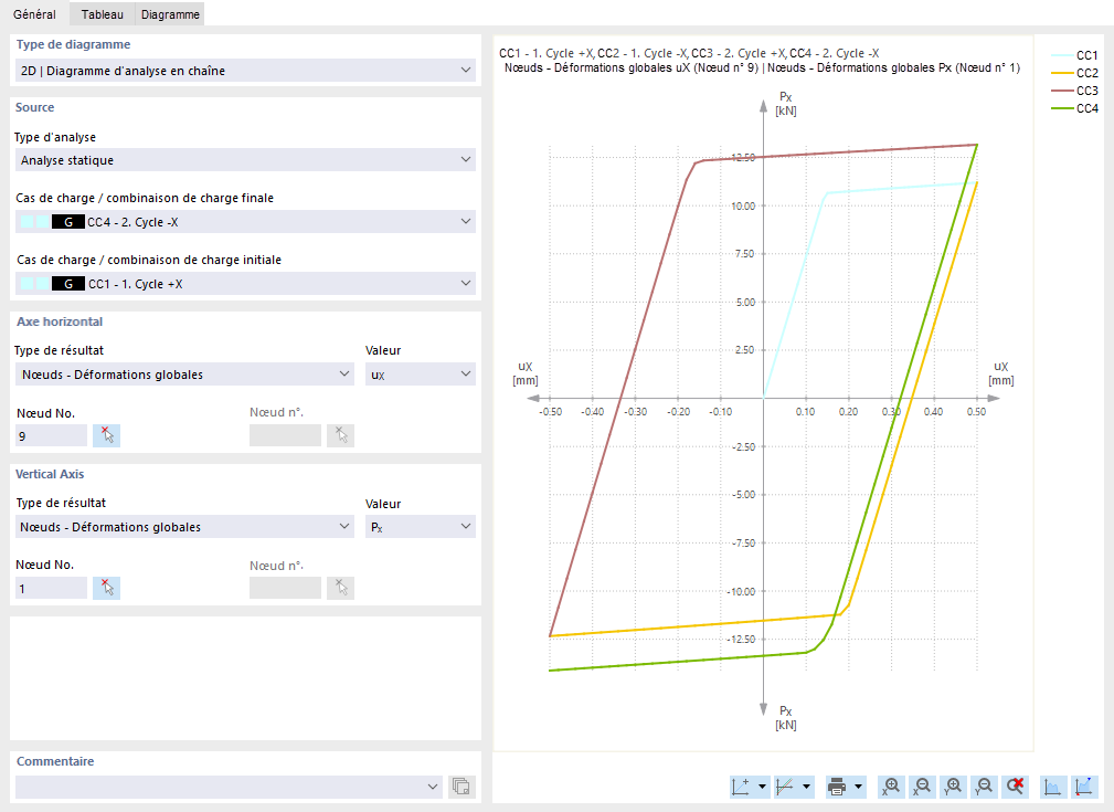 Diagramme montrant l’hystérèse du comportement des matériaux en cas de chargement et de déchargement