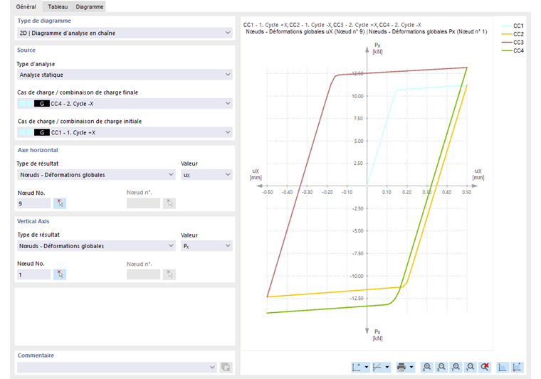 Diagramme montrant l’hystérèse du comportement des matériaux en cas de chargement et de déchargement