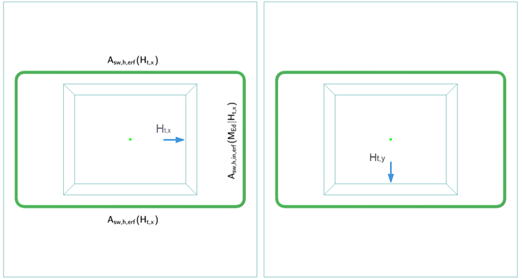 Modélisation structurelle 3D : Analyse des armatures en direction y avec vue détaillée des éléments.