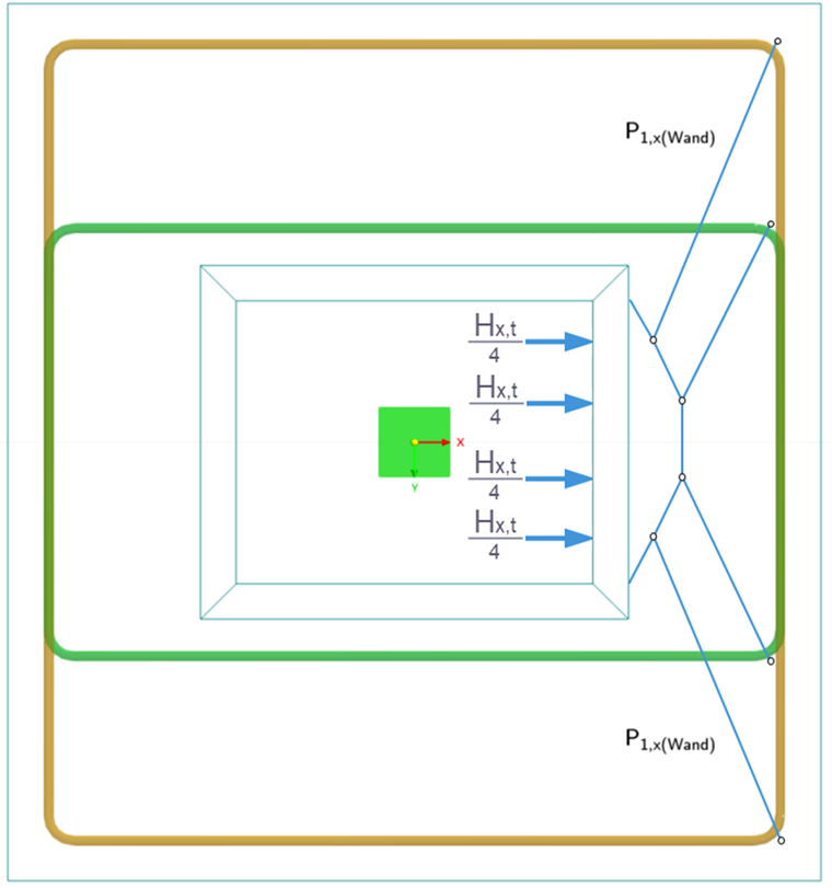 Distribution de la force horizontale sur les étriers à l’aide du mécanisme de bielles de contre dans une structure ingénierie