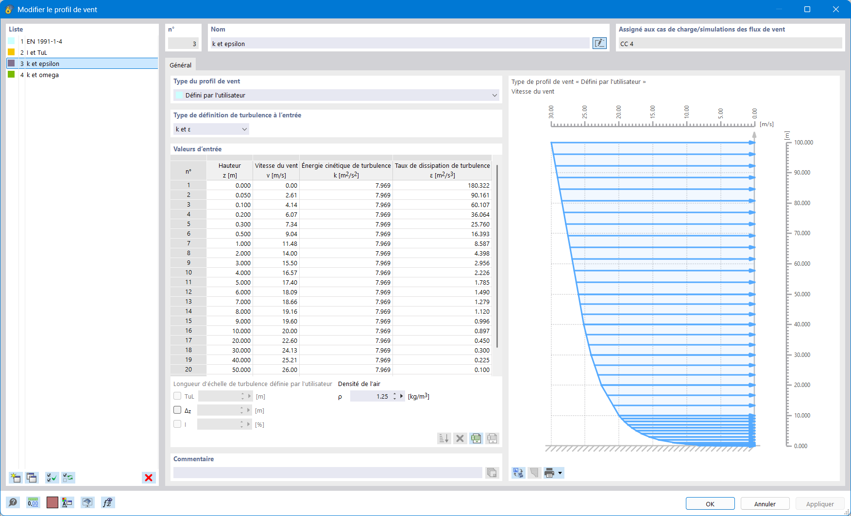 Définition des variables turbulentes k et epsilon dans le profil de vent