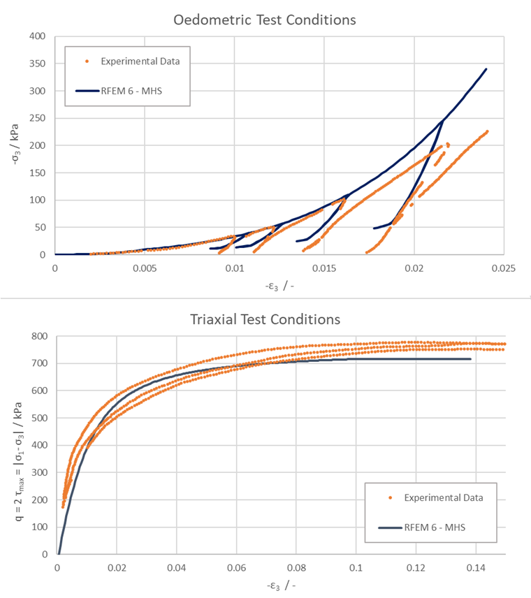 KB 1976 | Essai unitaire - Comparaison des courbes expérimentales de la littérature et de la simulation