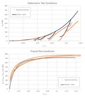 KB 1976 | Essai unitaire - Comparaison des courbes expérimentales de la littérature et de la simulation
