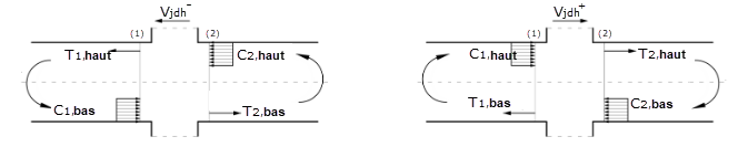 Affichage de l’effort tranchant horizontal agissant sur le noyau en béton du nœud d’une jonction poutre-poteau due aux charges sismiques sans composante d’effort tranchant du poteau