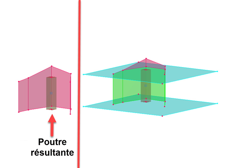 Représentation graphique de l’aire efficace des poutres résultantes
