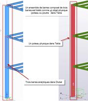 Différence entre modèle physique et analytique dans Tekla et Dlubal
