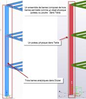 Différence entre modèle physique et analytique dans Tekla et Dlubal