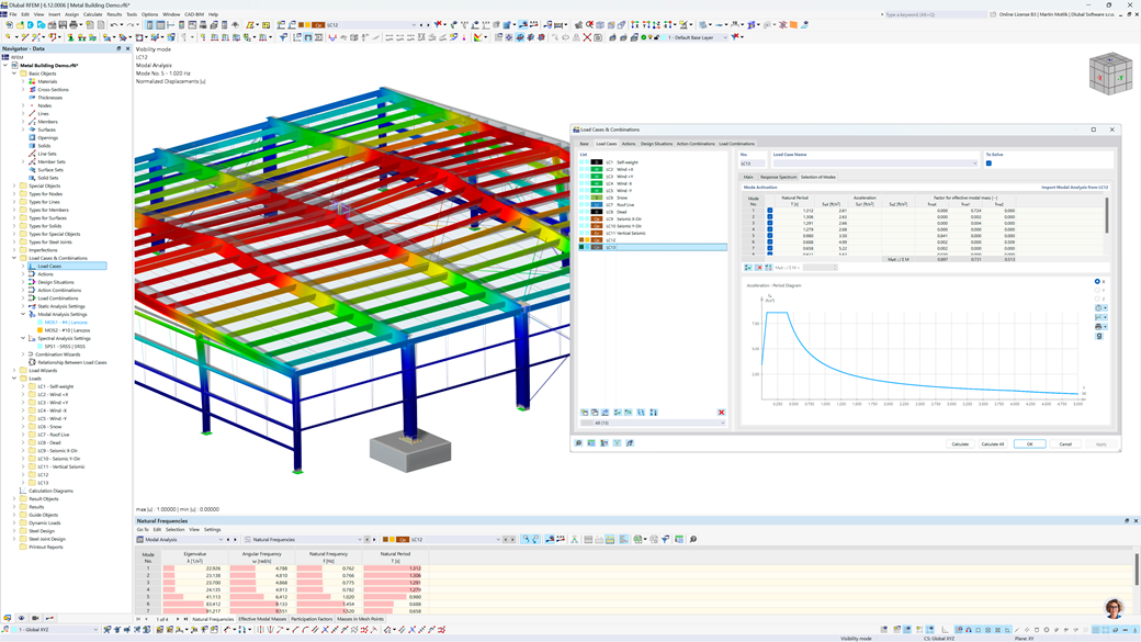 Résultats de l'analyse modale et de l’analyse du spectre de réponse sur une halle en acier à l’aide de RFEM 6, avec les paramètres pertinents dans une boîte de dialogue.