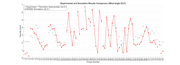 Comparaison des résultats de la simulation RWIND et des données expérimentales – Angle du vent 22.5°