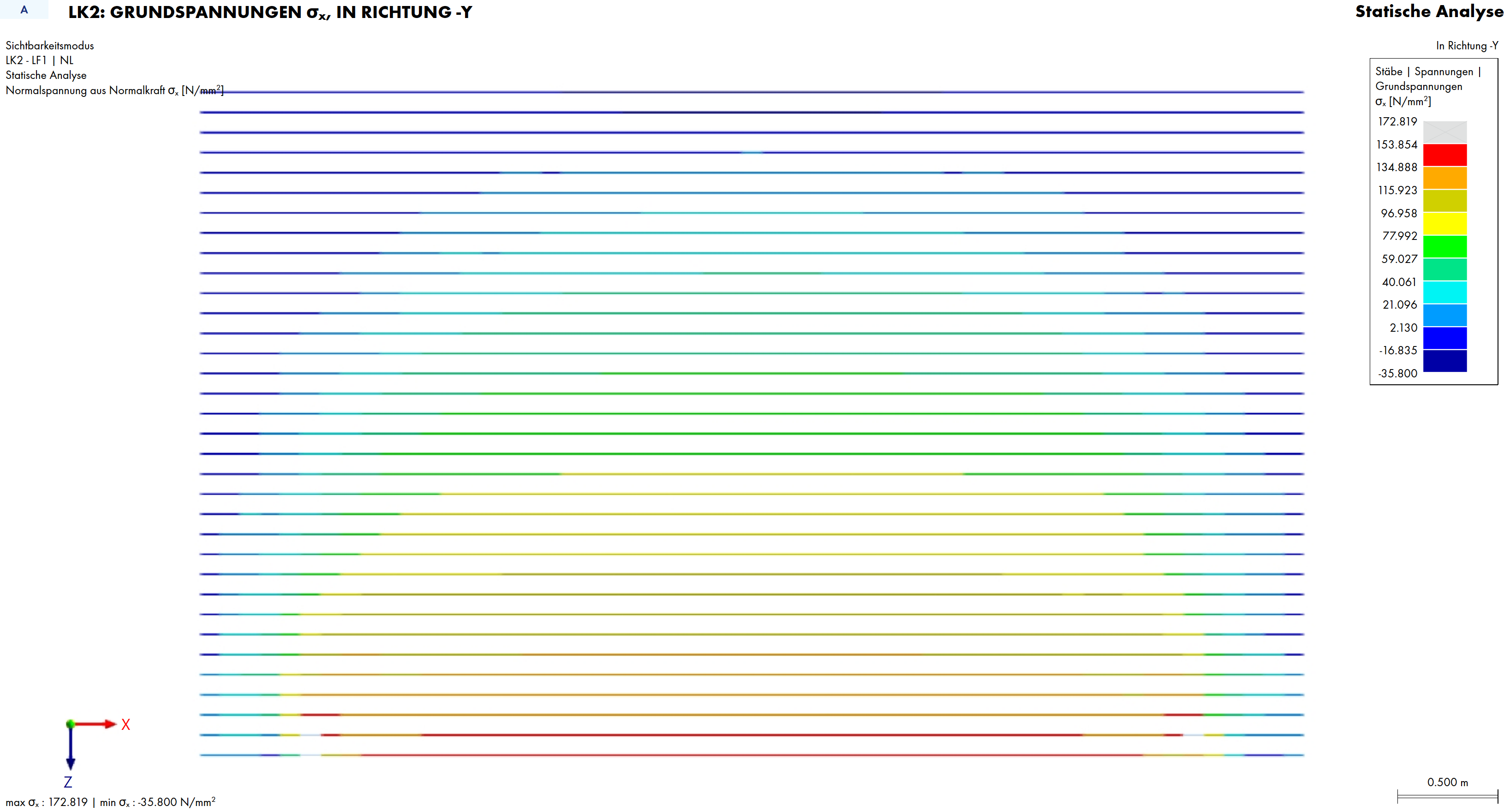 Hypothèse avec des barres d’armature : Contraintes dans la couche d’armature inférieure (direction principale de l’armature)
