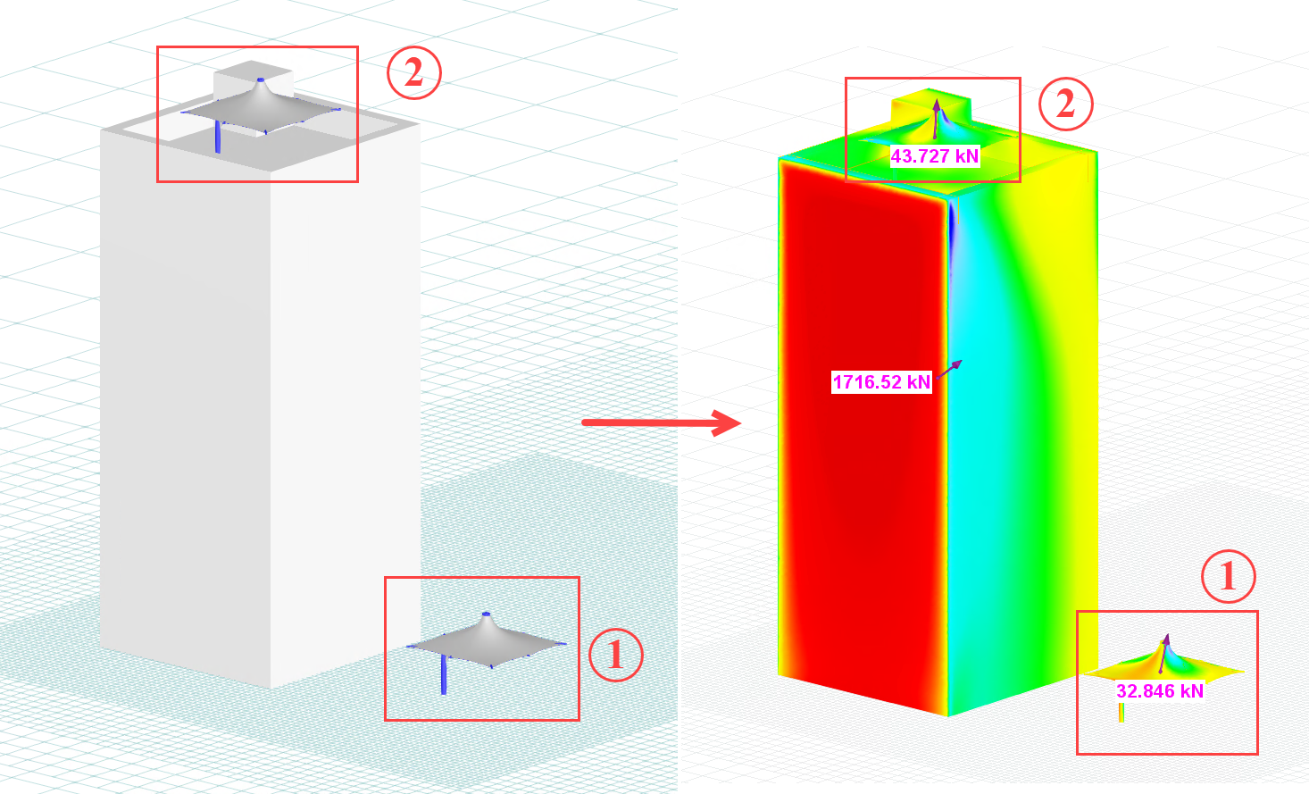 Impact de la hauteur d’installation sur les charges de vent des structures de toiture en membrane