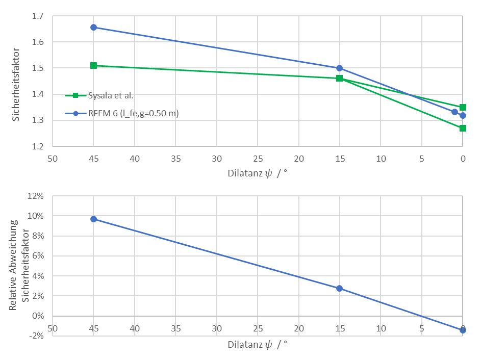 KB 2030 | Comparaison des littératures sur le facteur de sécurité