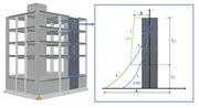Distribution d’effort tranchant calculée (c) d’après la distribution d’effort tranchant (a) selon l’EC 8 pour les voiles ductiles en béton armé