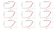 Comparaison du profil de vent moyen et des profils fluctuant instantanés à plusieurs endroits dans la direction de la portée