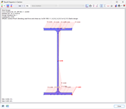 Diagrammes de résultats dans la section