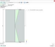 Diagrammes de résultats dans les points de surface