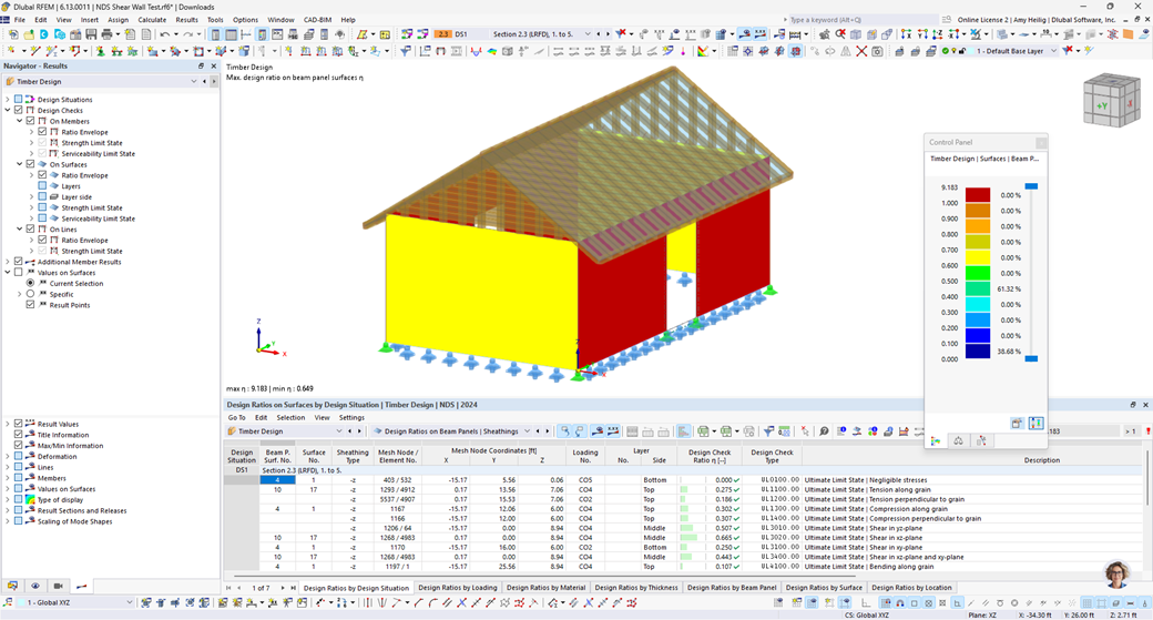 Analyse des ratios de vérification structurels de murs à ossature bois dans un contexte de construction.
