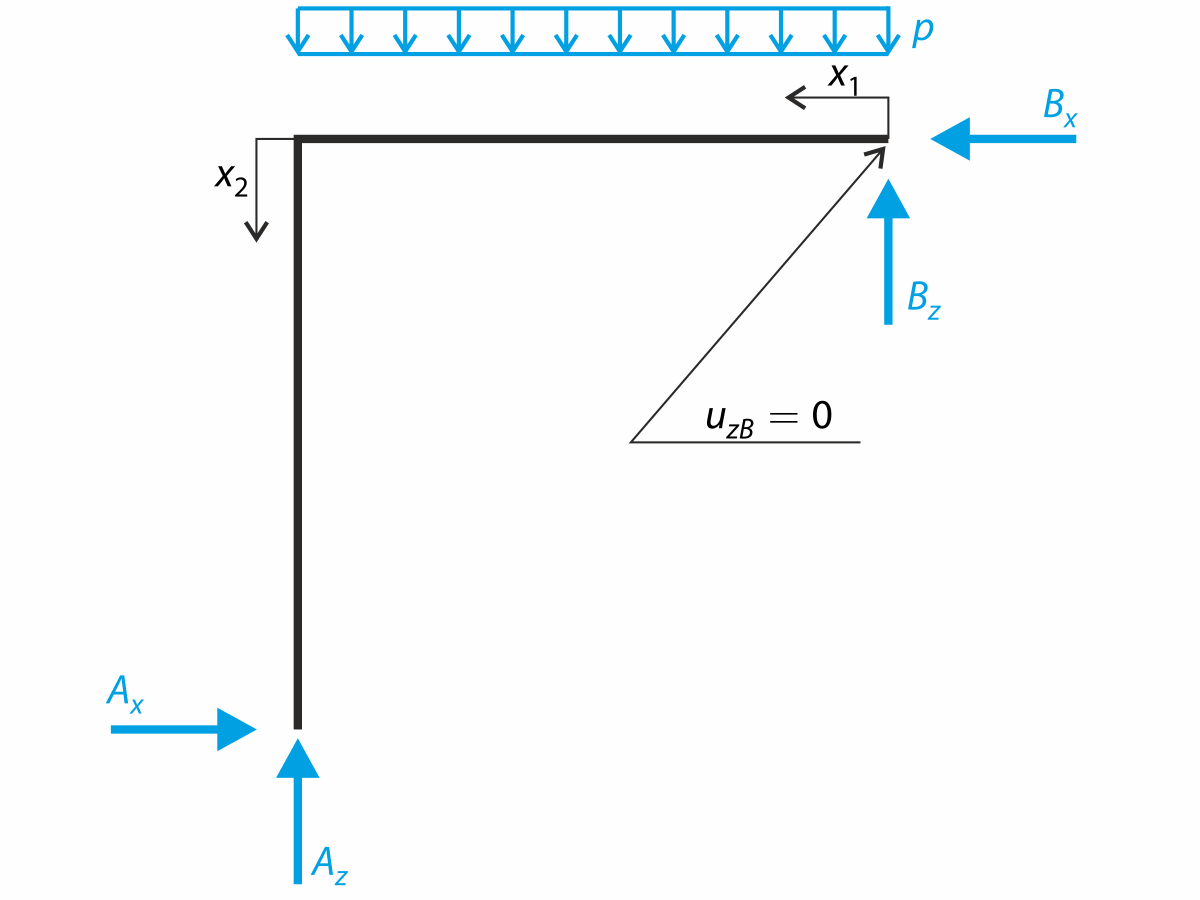 Poutre courbe avec charges uniformément réparties - Diagramme de corps libre