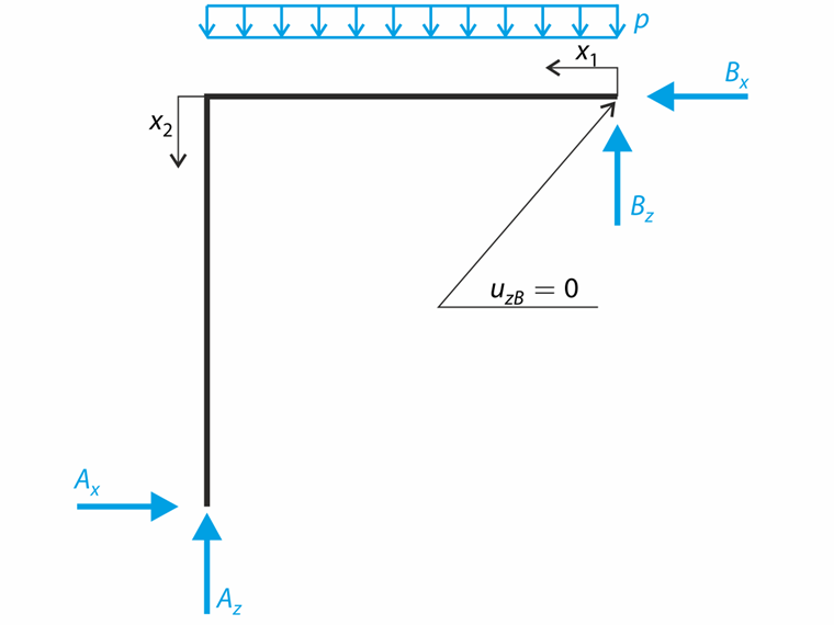 Poutre courbe avec charges uniformément réparties - Diagramme de corps libre