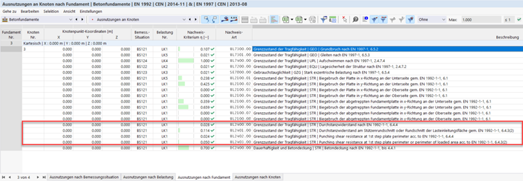 Semelle à redans | Vérifications de poinçonnement