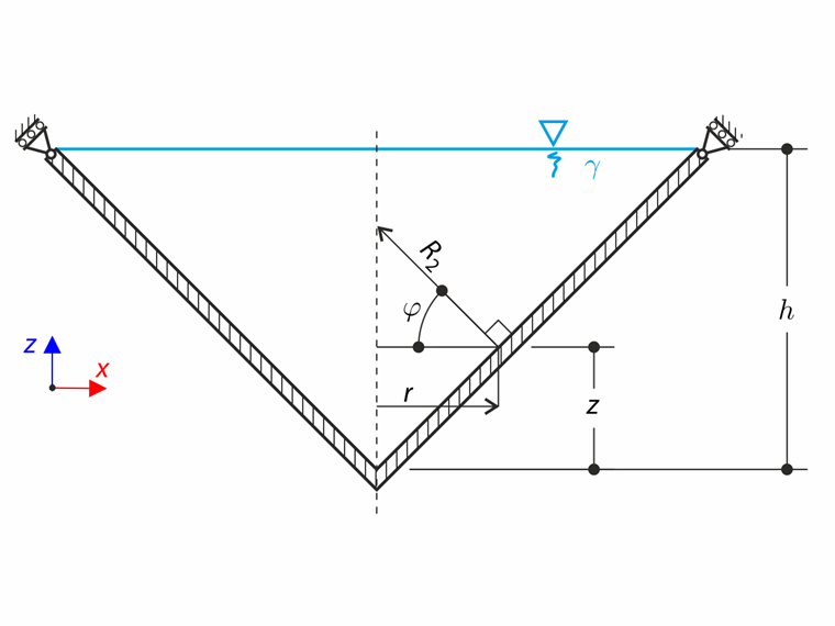 Croquis des dimensions utilisées du réservoir conique
