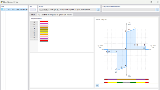 Nouvelle boîte de dialogue Articulation de barre dans RFEM 6 avec diagramme de plasticité selon le tableau 10-7 de l'ASCE/SEI 41-17