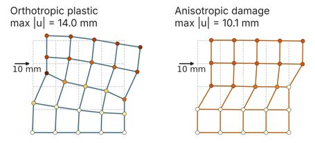 Déformations pour les modèles de matériau Orthotrope | Plastique (à gauche) et Orthotrope | Endommagement anisotrope (à droite)