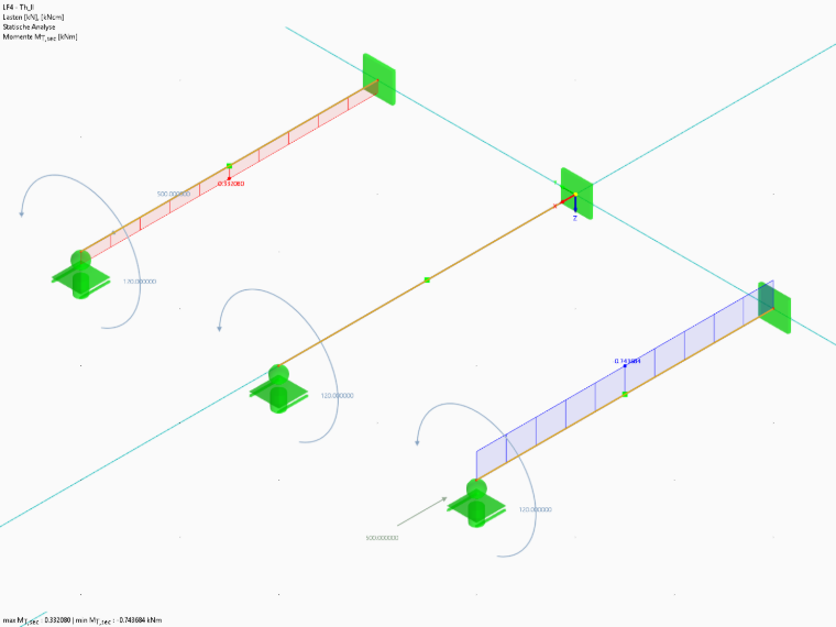 Moment de torsion secondaire Mt,sec dans trois barres tordues avec effort de traction, sans effort normal et avec effort de compression dans RFEM 6