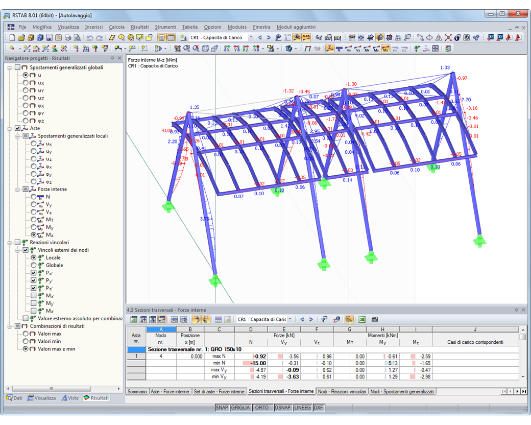 Forze interne della struttura del tetto in acciaio