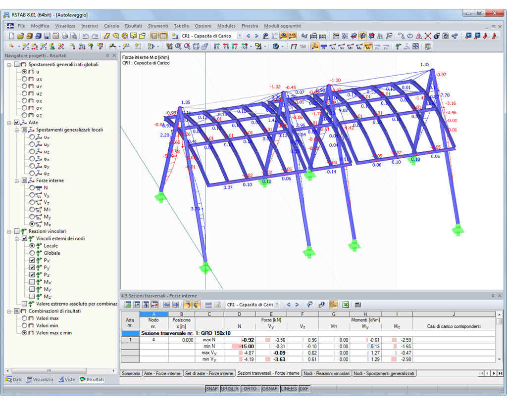 Forze interne della struttura del tetto in acciaio
