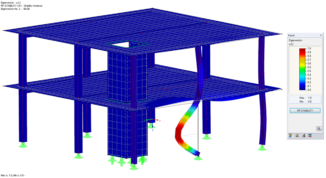 valutazione grafica degli autovalori