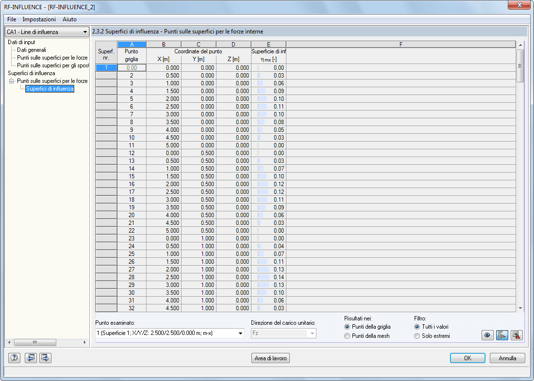 superfici di influenza
