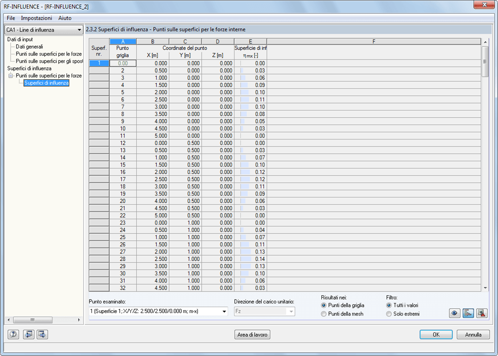 superfici di influenza