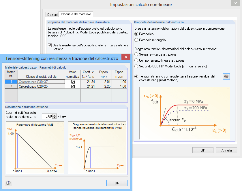 Proprietà del materiale per il calcolo non lineare