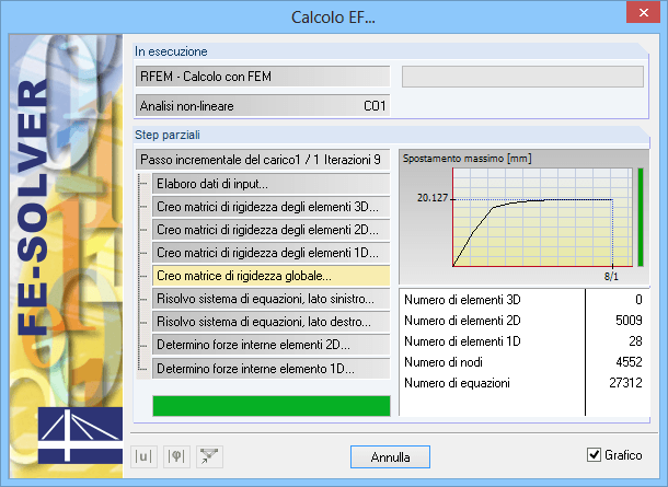 Calcolo non lineare delle forze interne