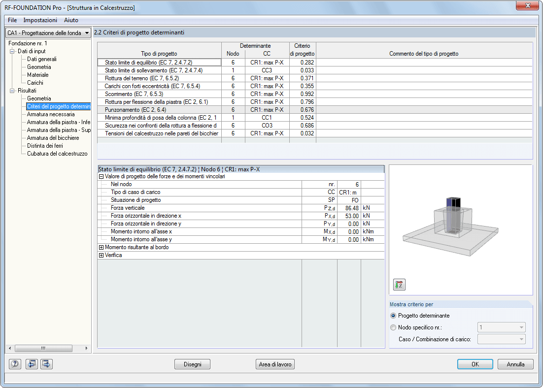 criteri di verifica determinanti